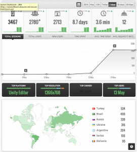 going analytics with countly